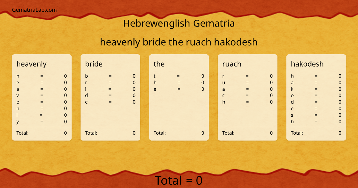 heavenly bride the ruach hakodesh in hebrewenglish Gematria